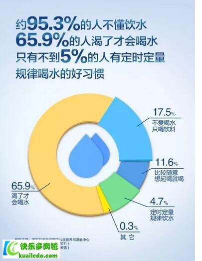 安利净水器教你清晨第一杯水怎么喝，大有玄机！