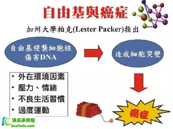 BioAstin虾青素癌症的人吃了有用吗？