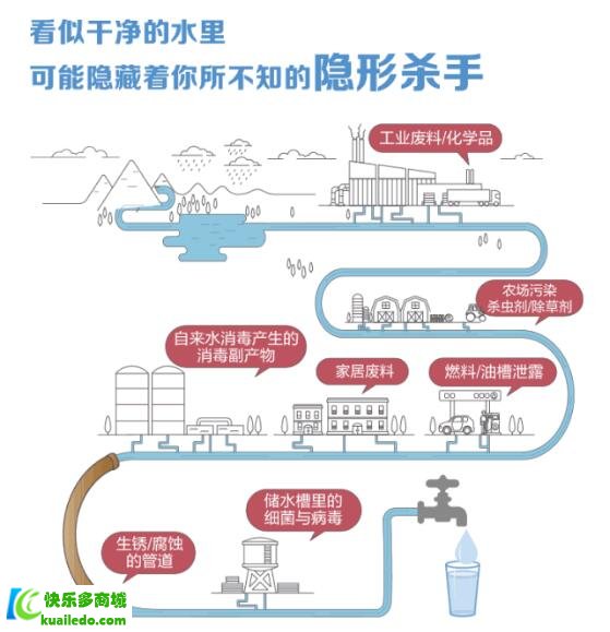 安利益之源净水器还原大自然的真正好水