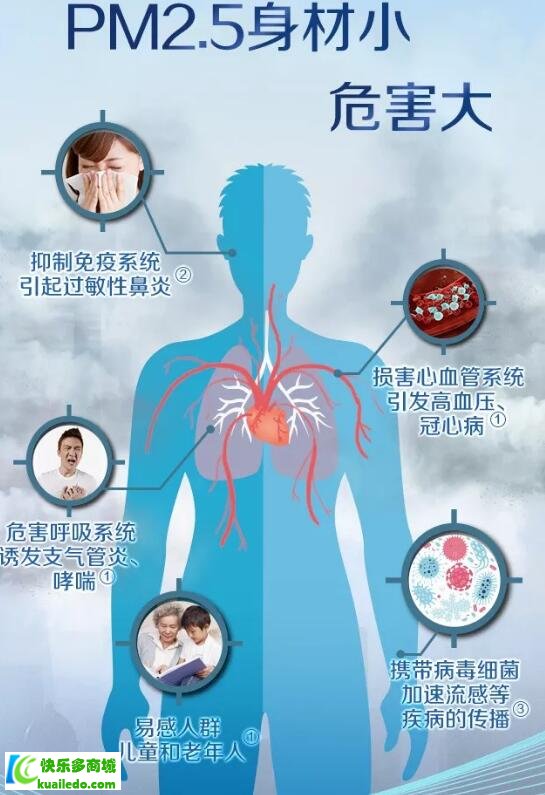 安利逸新空气净化器