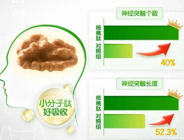 安利儿童核桃肽高蛋白饮品价格多少一瓶 安利纽崔莱儿童核桃肽高蛋白饮品怎么样